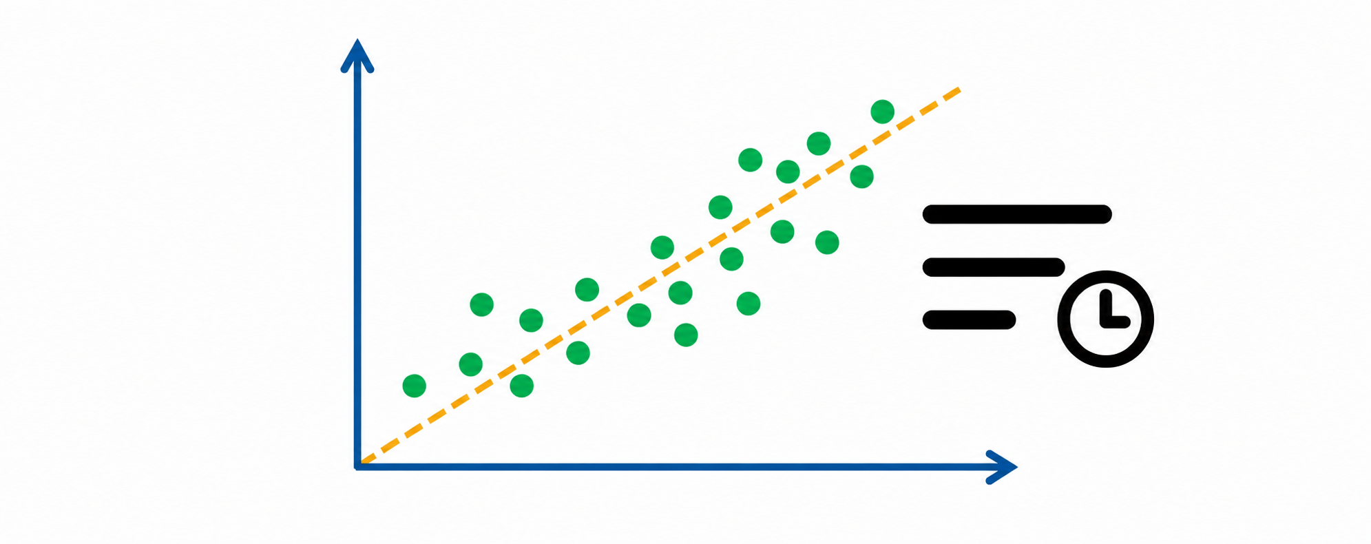 Linear regression between sorting comparisons and execution time