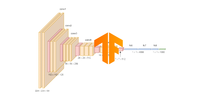 TensorFlow VGGNet16 ImageNet import