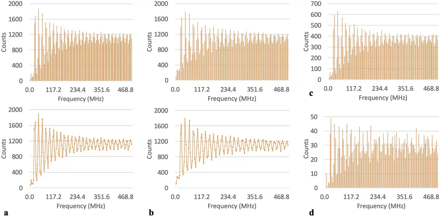 Frequency histograms of dihedral angle rotations in the SARS-CoV-2 spike protein (figure from the paper)