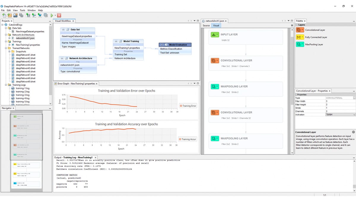 Deep Netts Platform with visual workflow, training graphs and network architecture