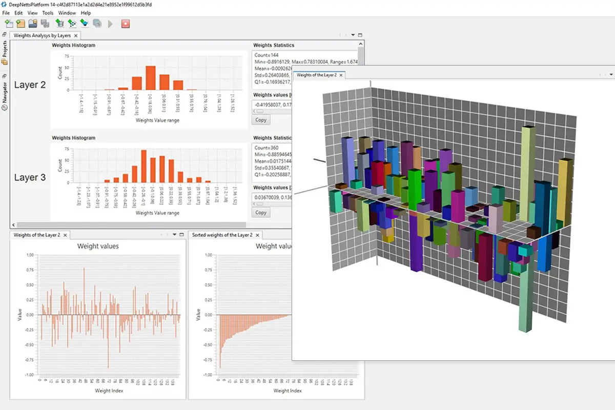 Weights analysis by layers with histograms, statistics and a 3D view of layer weights