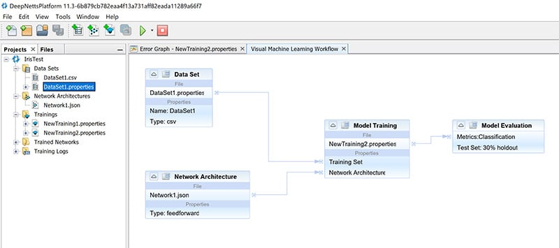 Deep Netts v1.3 visual machine learning workflow