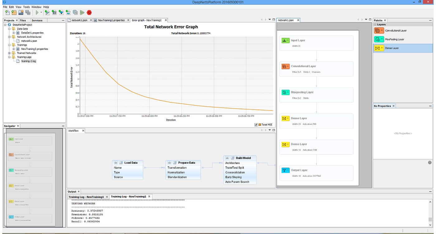 Deep Netts Visual AI Builder wizards and visual tools