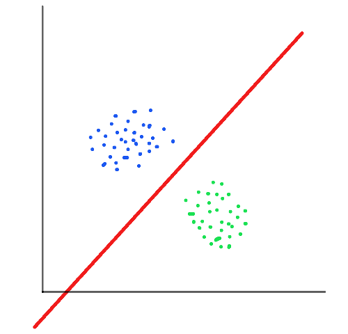 Linear Classifier