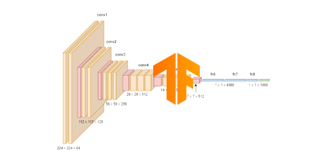 VggNet16 Tensorflow Import