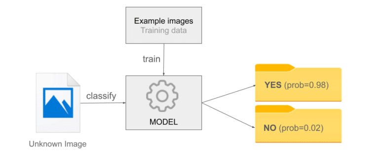 How to Train Image Recognition Models With Deep Learning in Java